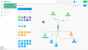 An example of a Customer Service workflow automated with Flow