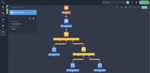 Workflow Automation Example #1: Automated email response and allocation