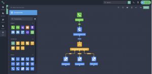 An example of a contact centre workflow mapped and automated with Flow