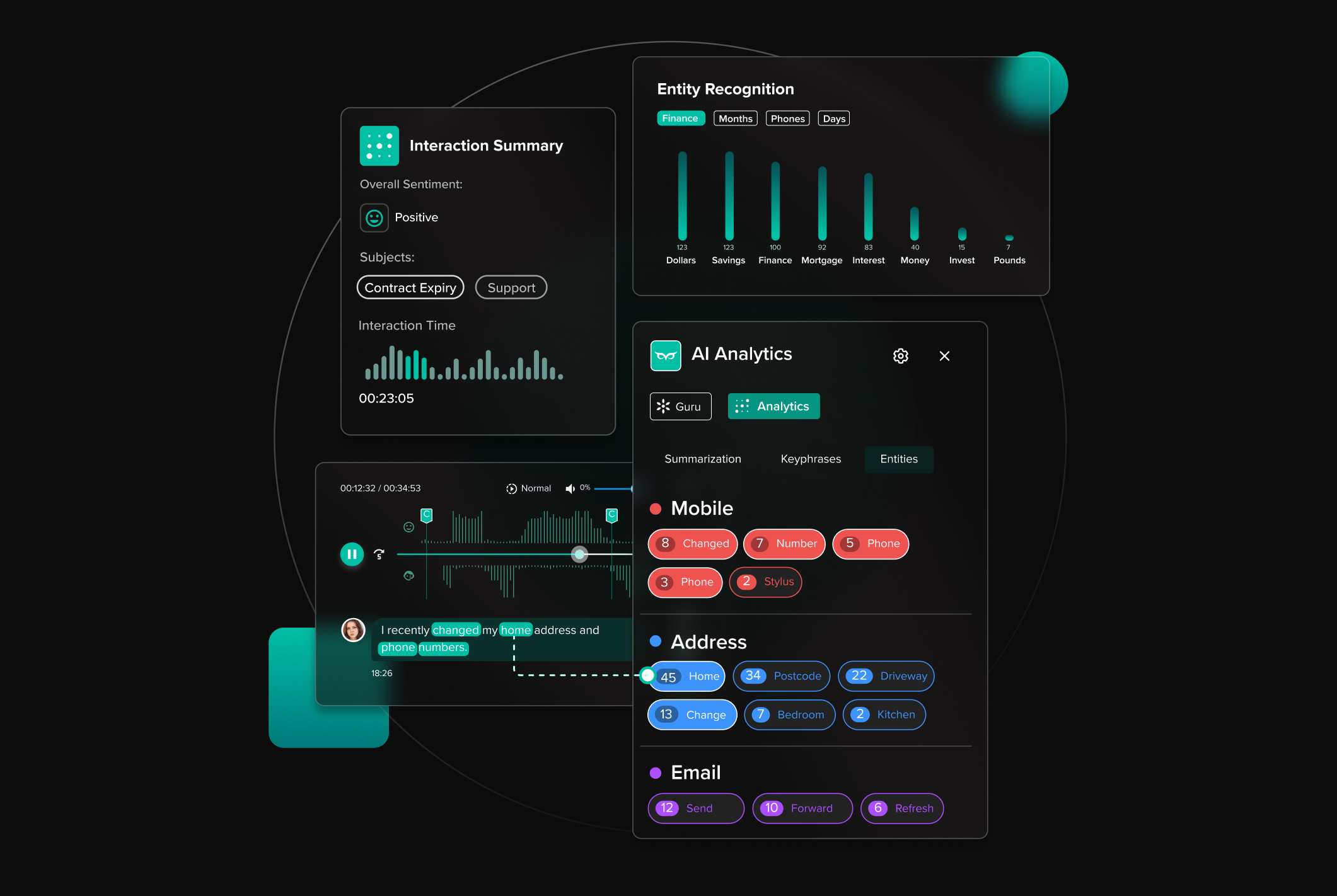 Organizations use AI analytics to drive faster, cost-effective decisions, giving leaders a competitive edge in a data-driven economy.